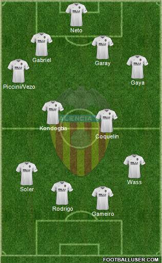 Valencia C.F., S.A.D. 4-4-2 football formation