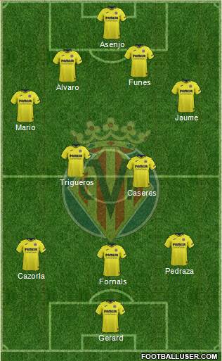 Villarreal C.F., S.A.D. Formation 2018