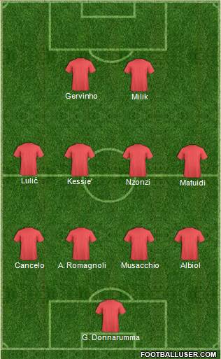Fifa Team Formation 2018