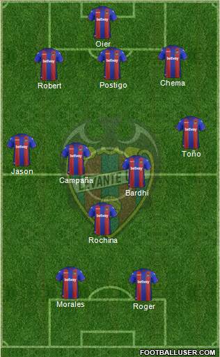 Levante U.D., S.A.D. 3-5-2 football formation