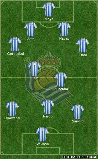 Real Sociedad S.A.D. Formation 2018