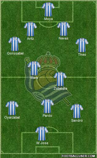 Real Sociedad S.A.D. 4-2-3-1 football formation