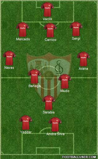 Sevilla F.C., S.A.D. Formation 2018