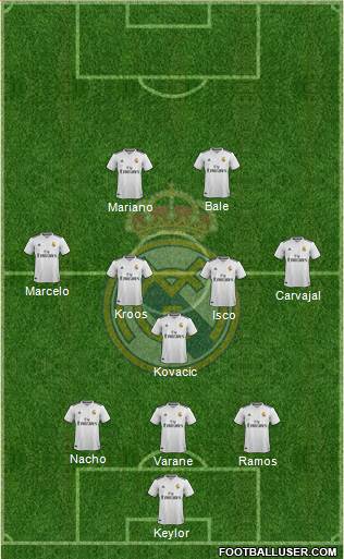 Real Madrid C.F. Formation 2018