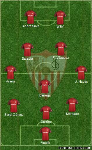 Sevilla F.C., S.A.D. Formation 2018