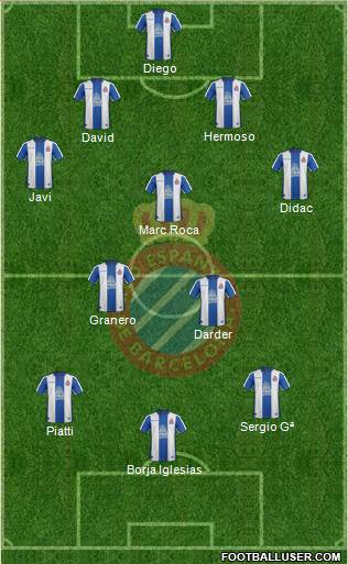R.C.D. Espanyol de Barcelona S.A.D. Formation 2018