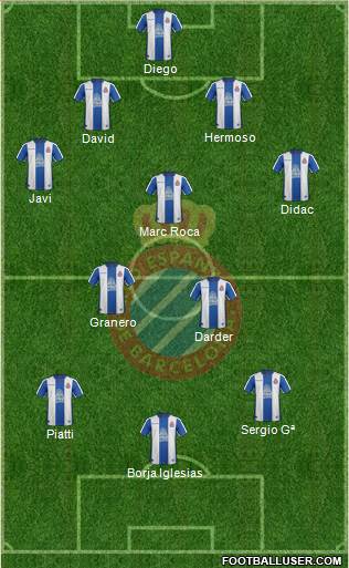 R.C.D. Espanyol de Barcelona S.A.D. 4-3-3 football formation