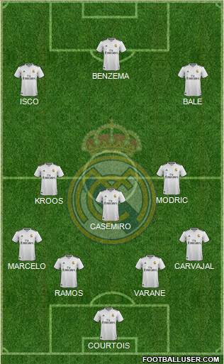 Real Madrid C.F. Formation 2018