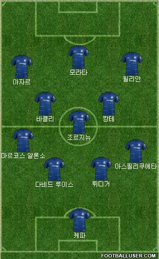 Chelsea Formation 2018