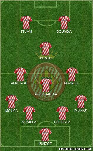 F.C. Girona Formation 2018