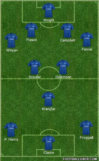 Portsmouth Formation 2018