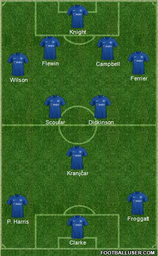 Portsmouth 4-3-3 football formation