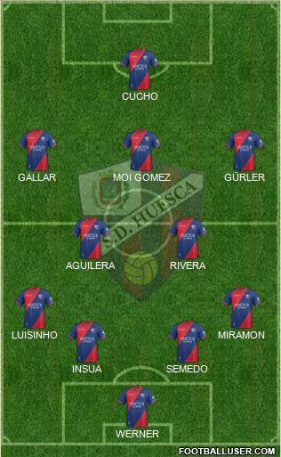 S.D. Huesca Formation 2018