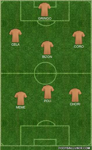 Dream Team Formation 2018