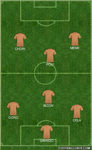 Dream Team Formation 2018
