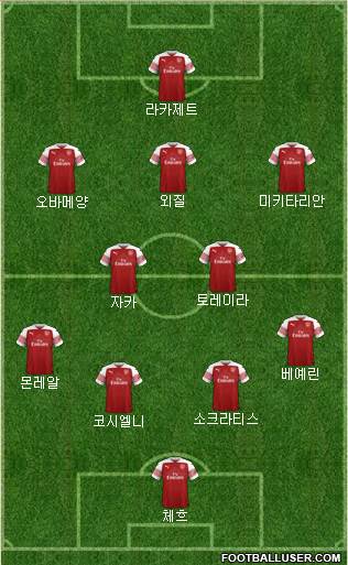 Arsenal Formation 2018