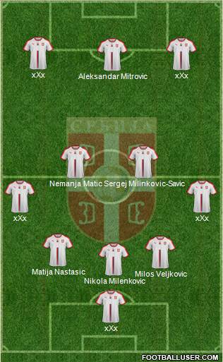 Serbia Formation 2018