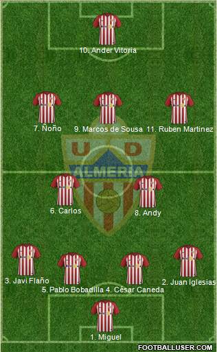 U.D. Almería S.A.D. Formation 2018