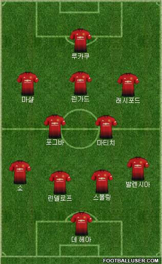 Manchester United Formation 2018