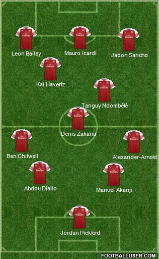 Arsenal Formation 2018
