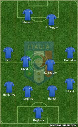 Italy Formation 2018
