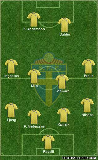 Sweden Formation 2018