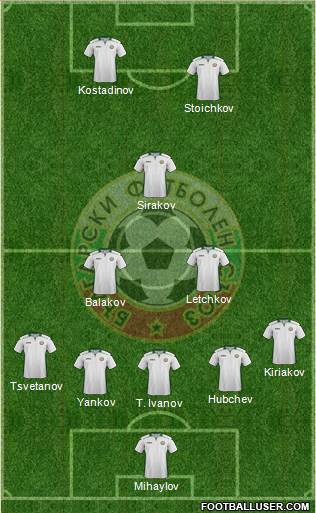 Bulgaria Formation 2018