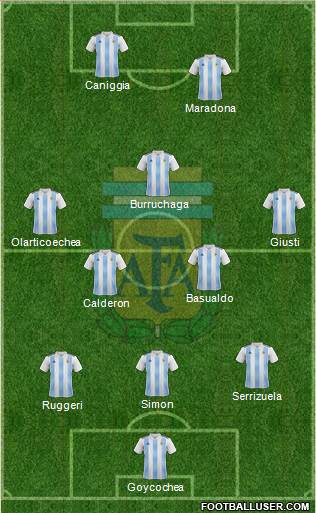 Argentina Formation 2018