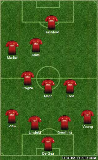 Manchester United Formation 2018