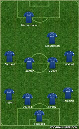 Everton Formation 2018