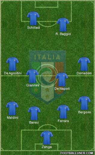 Italy Formation 2018