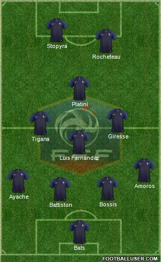 France Formation 2018