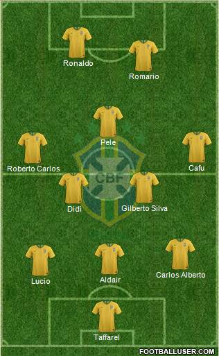 Brazil Formation 2018