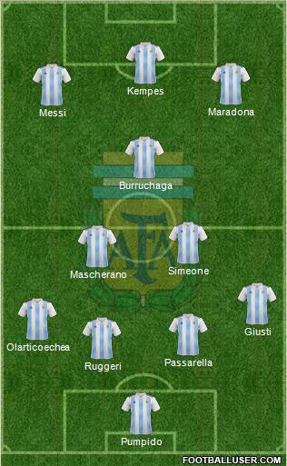 Argentina Formation 2018
