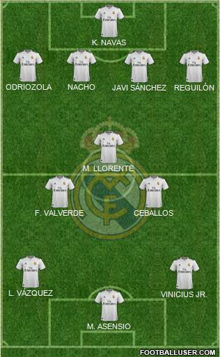 Real Madrid C.F. Formation 2018