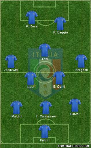 Italy Formation 2018