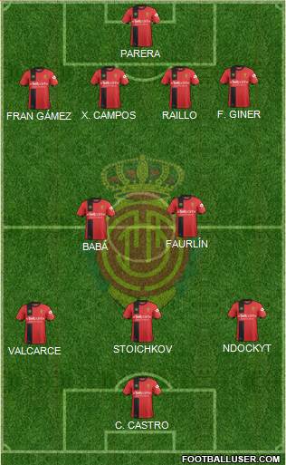 R.C.D. Mallorca S.A.D. Formation 2018