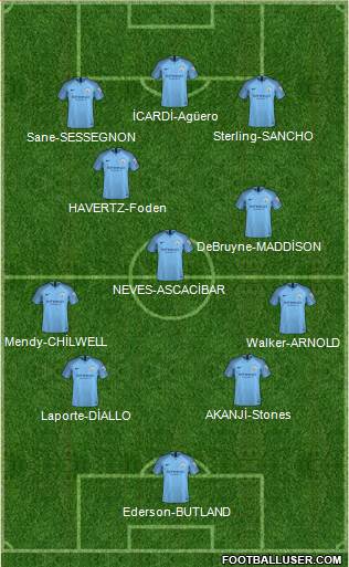 Manchester City Formation 2018