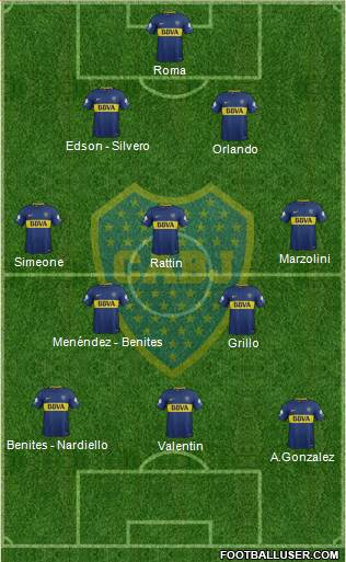 Boca Juniors Formation 2018