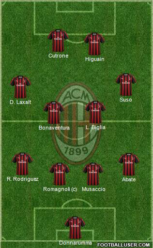 A.C. Milan Formation 2018