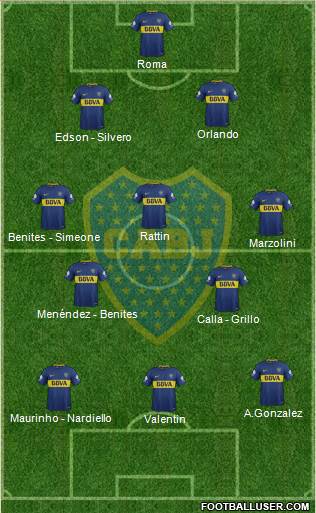 Boca Juniors Formation 2018