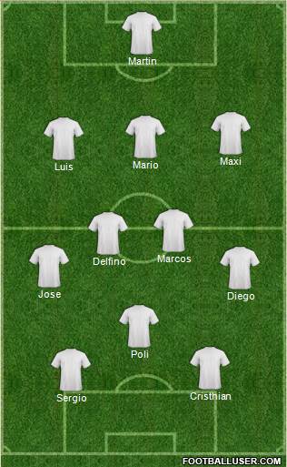 Dream Team Formation 2018