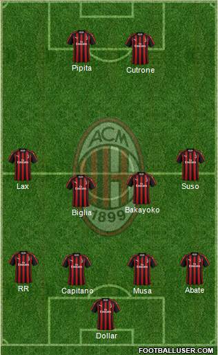 A.C. Milan Formation 2018