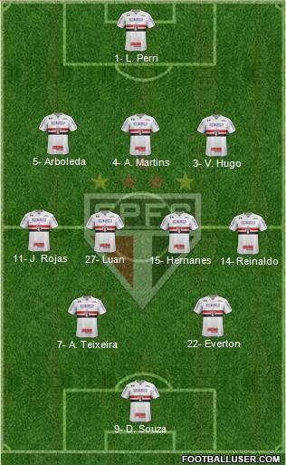 São Paulo FC Formation 2018