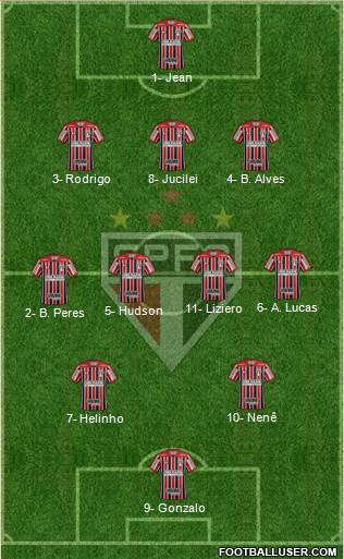 São Paulo FC Formation 2018