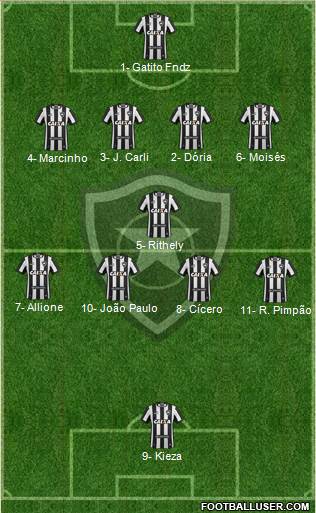 Botafogo FR Formation 2018