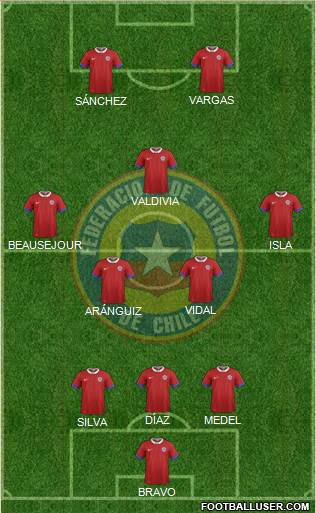 Chile Formation 2018