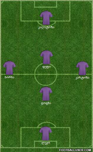 Dream Team Formation 2018