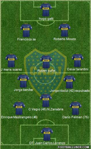 Boca Juniors Formation 2018