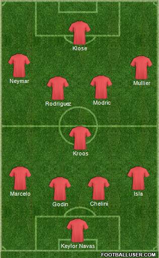 World Cup 2014 Team Formation 2018